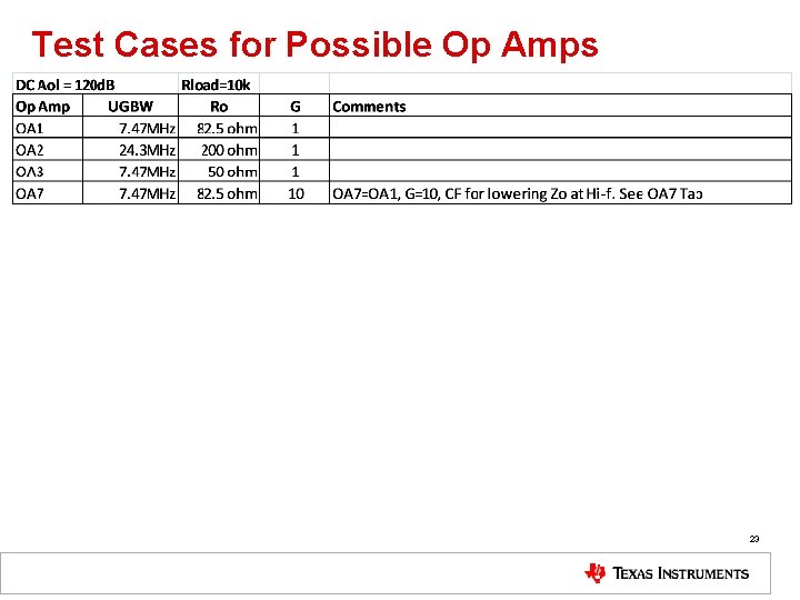 Test Cases for Possible Op Amps 23 