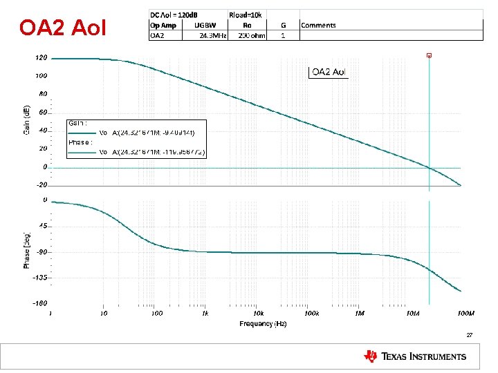 OA 2 Aol 27 