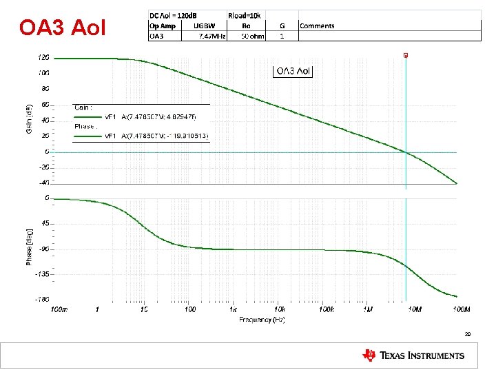 OA 3 Aol 29 