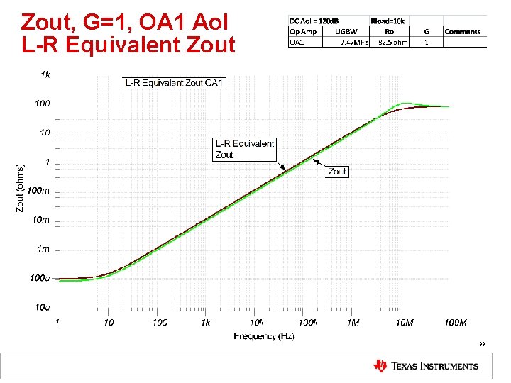 Zout, G=1, OA 1 Aol L-R Equivalent Zout 33 