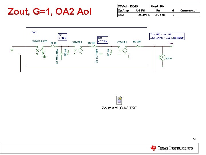 Zout, G=1, OA 2 Aol 34 