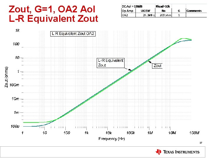 Zout, G=1, OA 2 Aol L-R Equivalent Zout 37 