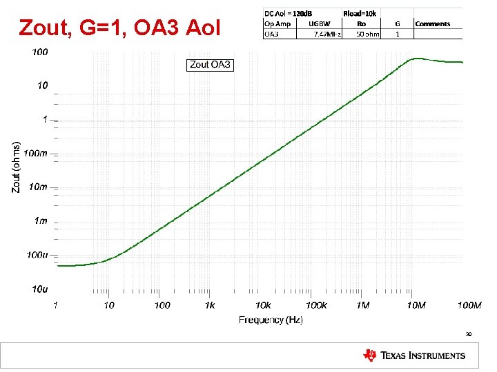 Zout, G=1, OA 3 Aol 39 