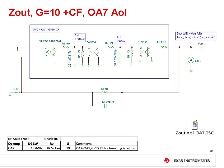 Zout, G=10 +CF, OA 7 Aol 42 