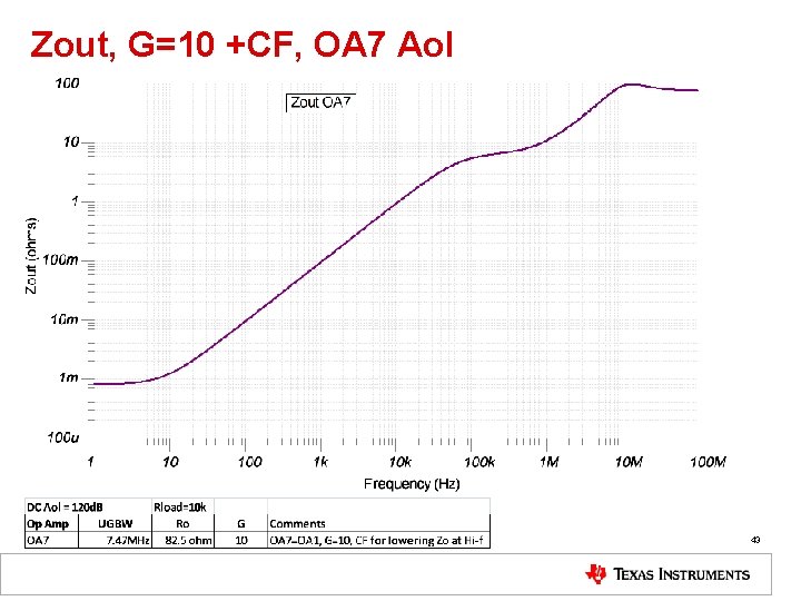 Zout, G=10 +CF, OA 7 Aol 43 