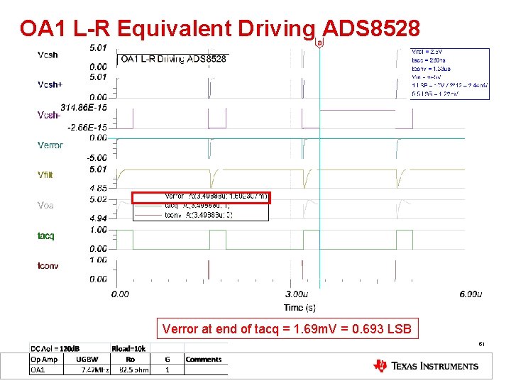 OA 1 L-R Equivalent Driving ADS 8528 Verror at end of tacq = 1.