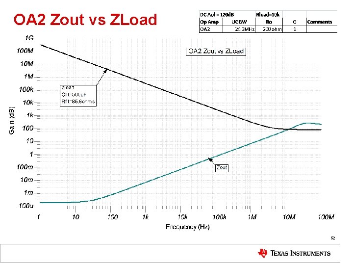 OA 2 Zout vs ZLoad 52 