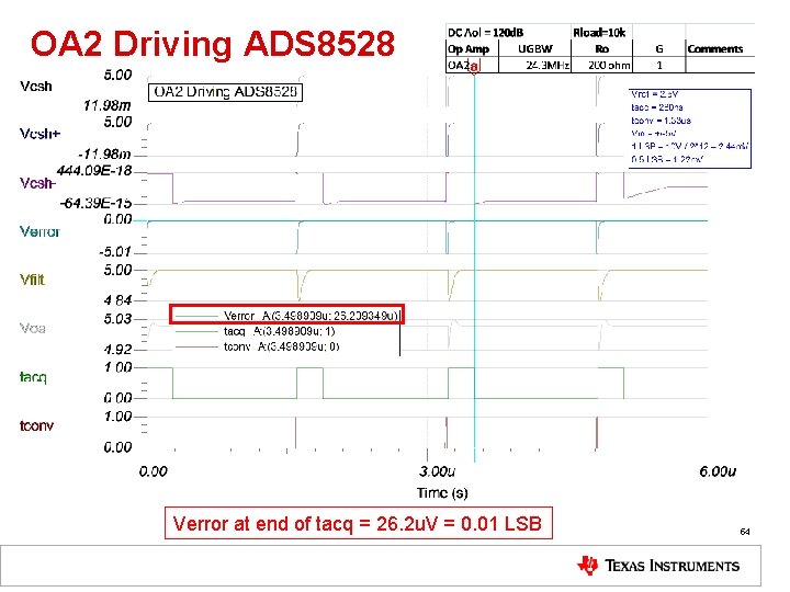 OA 2 Driving ADS 8528 Verror at end of tacq = 26. 2 u.