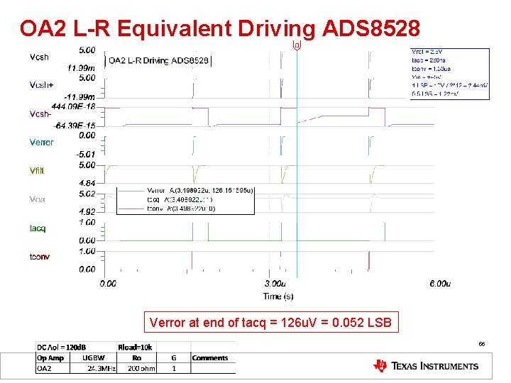 OA 2 L-R Equivalent Driving ADS 8528 Verror at end of tacq = 126