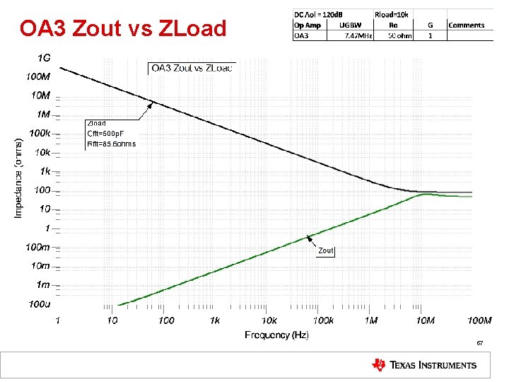 OA 3 Zout vs ZLoad 57 