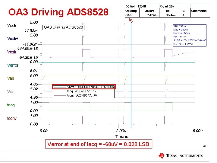 OA 3 Driving ADS 8528 Verror at end of tacq = -68 u. V