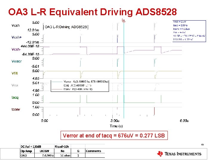 OA 3 L-R Equivalent Driving ADS 8528 Verror at end of tacq = 676