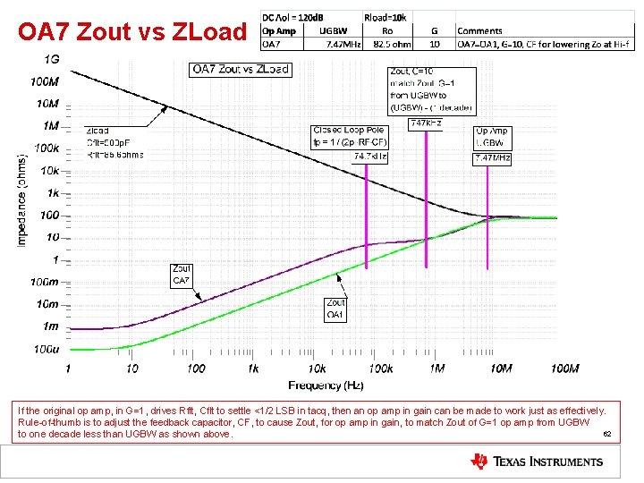OA 7 Zout vs ZLoad If the original op amp, in G=1, drives Rflt,
