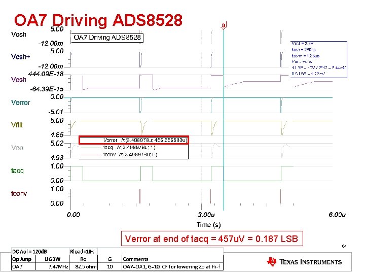 OA 7 Driving ADS 8528 Verror at end of tacq = 457 u. V