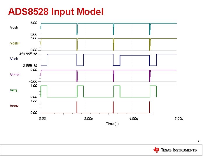 ADS 8528 Input Model 7 