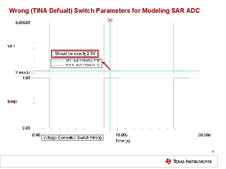 Wrong (TINA Defualt) Switch Parameters for Modeling SAR ADC 71 