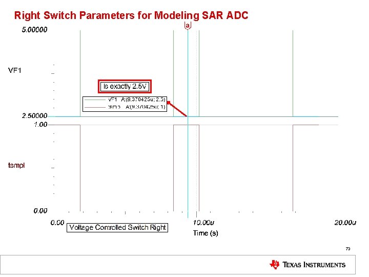 Right Switch Parameters for Modeling SAR ADC 73 