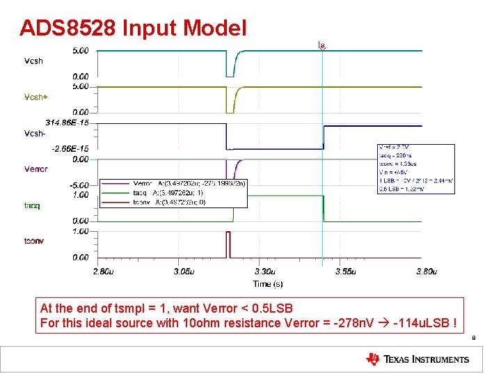 ADS 8528 Input Model At the end of tsmpl = 1, want Verror <