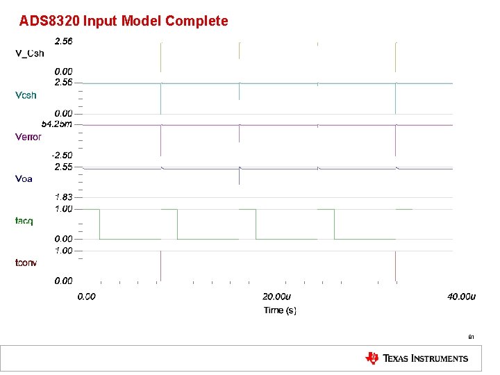 ADS 8320 Input Model Complete 81 