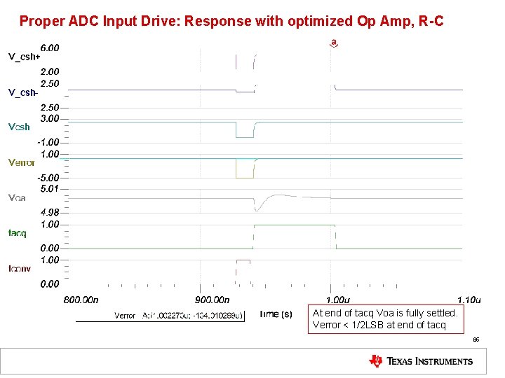 Proper ADC Input Drive: Response with optimized Op Amp, R-C At end of tacq