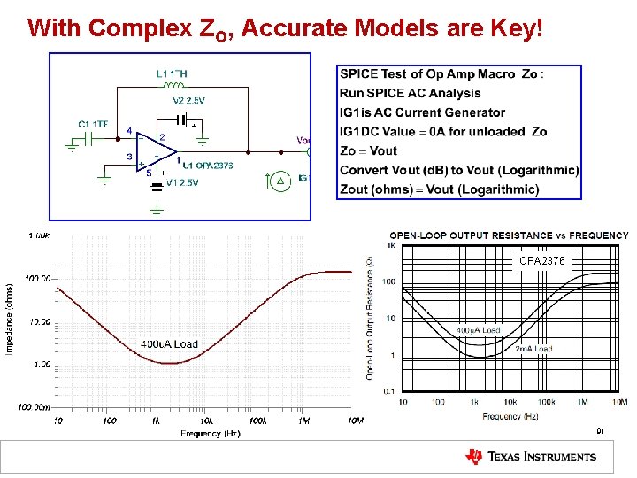 With Complex ZO, Accurate Models are Key! OPA 2376 91 