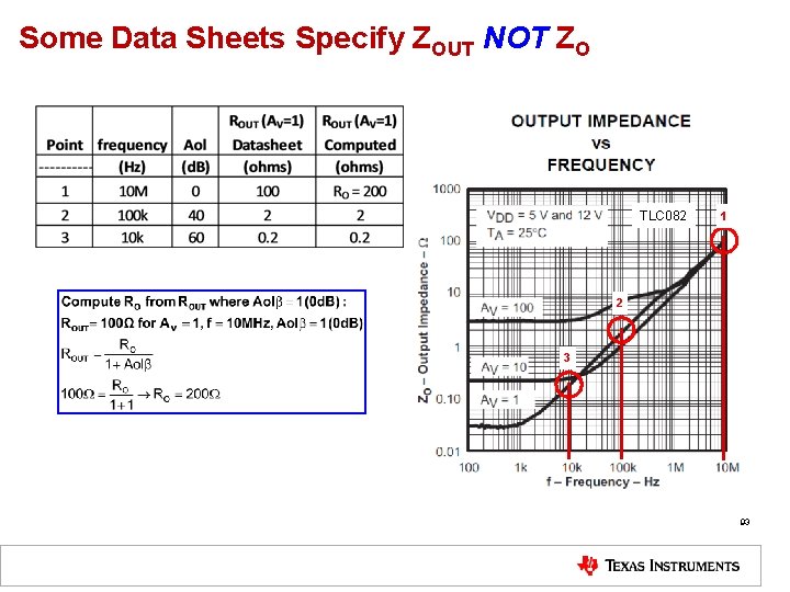 Some Data Sheets Specify ZOUT NOT ZO TLC 082 1 2 3 93 