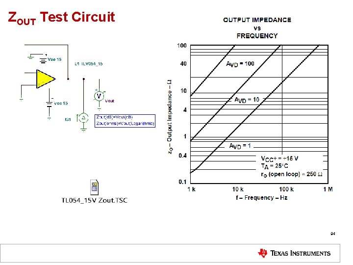ZOUT Test Circuit 94 