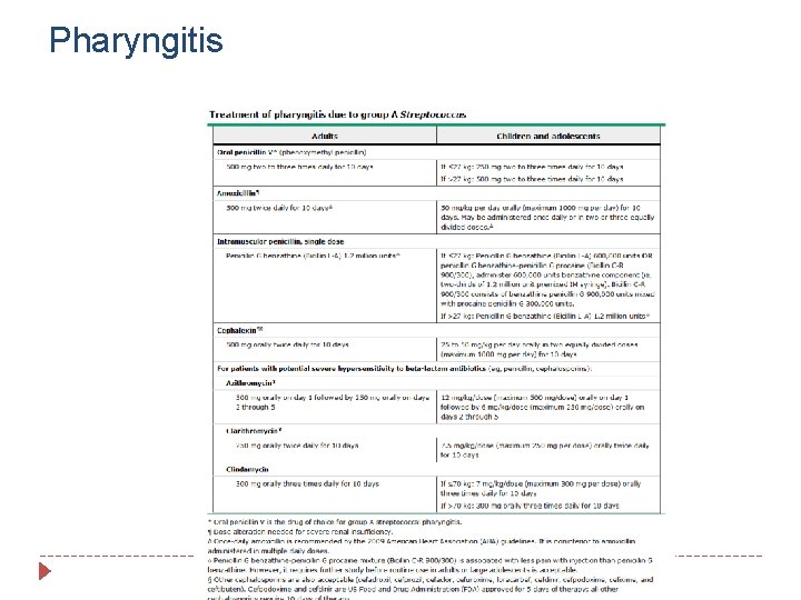 Pharyngitis 