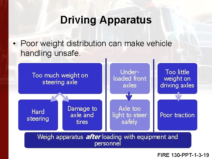 Driving Apparatus • Poor weight distribution can make vehicle handling unsafe. Too much weight