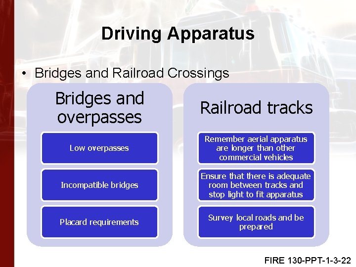 Driving Apparatus • Bridges and Railroad Crossings Bridges and overpasses Railroad tracks Low overpasses