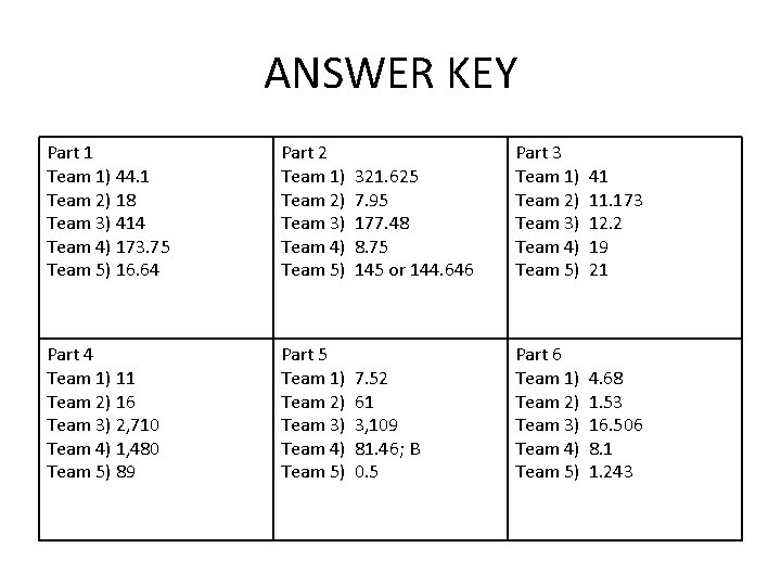 ANSWER KEY Part 1 Team 1) 44. 1 Team 2) 18 Team 3) 414
