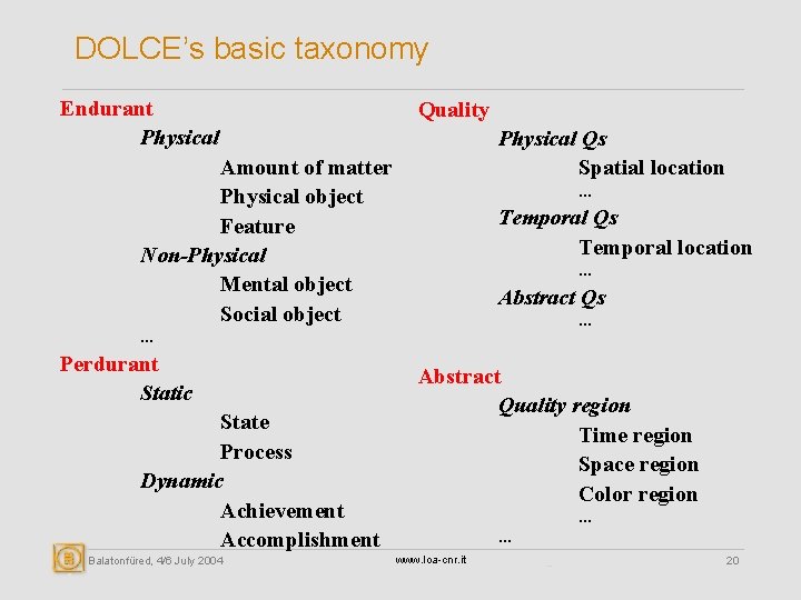 DOLCE’s basic taxonomy Endurant Physical Quality Physical Qs Spatial location Amount of matter Physical
