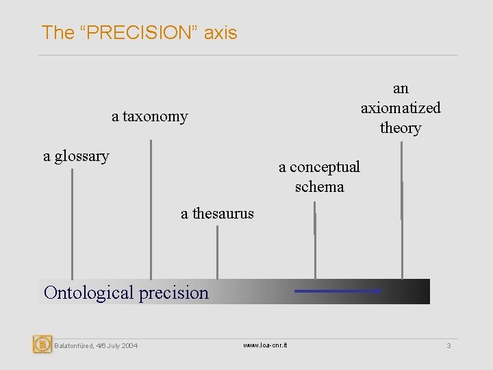 The “PRECISION” axis an axiomatized theory a taxonomy a glossary a conceptual schema a