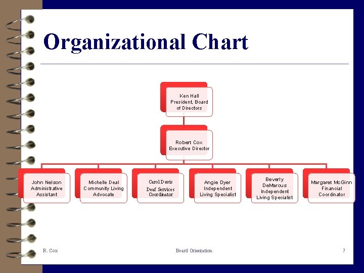 Organizational Chart Ken Hall President, Board of Directors Robert Cox Executive Director John Nelson