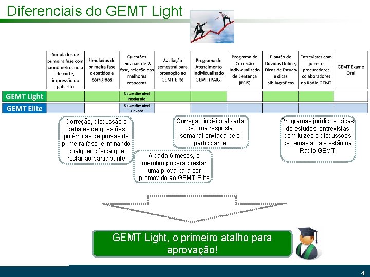 Diferenciais do GEMT Light Correção, discussão e debates de questões polêmicas de provas de