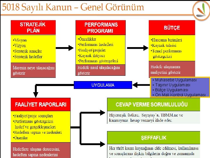  • Muhasebe Uygulaması • Taşınır Uygulaması • Bütçe Uygulaması • Ön Mali Kontrol