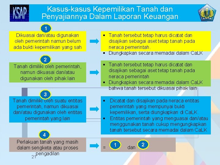 Kasus-kasus Kepemilikan Tanah dan Penyajiannya Dalam Laporan Keuangan 1 Dikuasai dan/atau digunakan oleh pemerintah