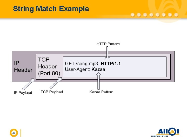 String Match Example 20 
