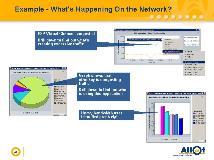 Example - What’s Happening On the Network? P 2 P Virtual Channel congested Drill