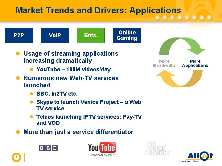 Market Trends and Drivers: Applications P 2 P Vo. IP Ents. Online Gaming l