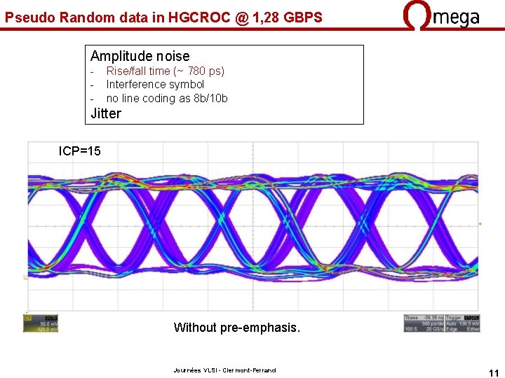 Pseudo Random data in HGCROC @ 1, 28 GBPS Amplitude noise - Rise/fall time