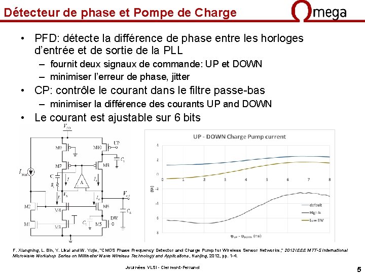 Détecteur de phase et Pompe de Charge • PFD: détecte la différence de phase
