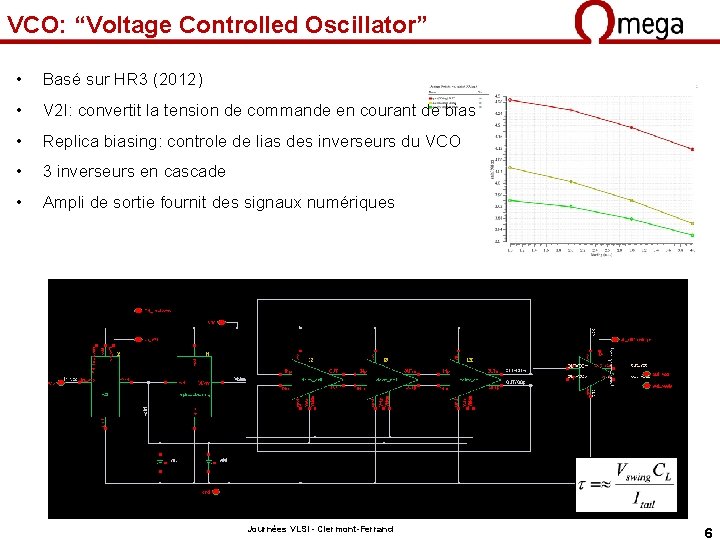 VCO: “Voltage Controlled Oscillator” • Basé sur HR 3 (2012) • V 2 I:
