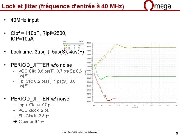 Lock et jitter (fréquence d’entrée à 40 MHz) • 40 MHz input • Clpf