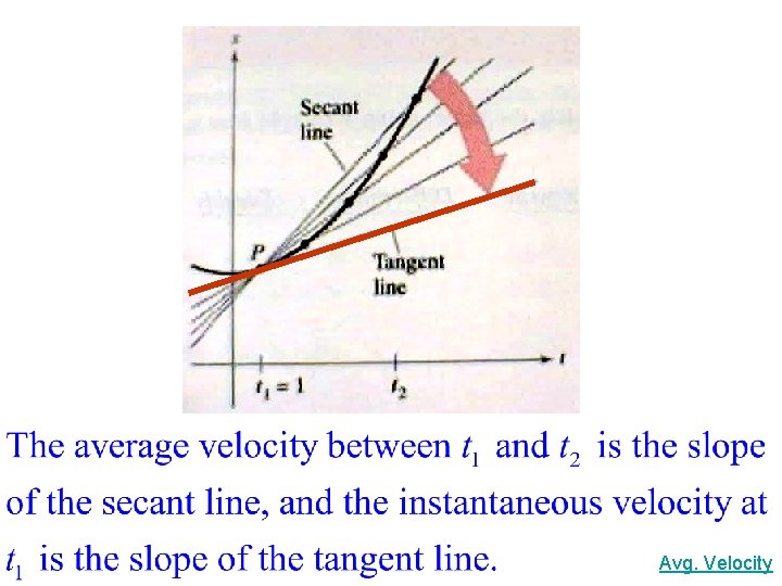 p. 109 Avg. Velocity 