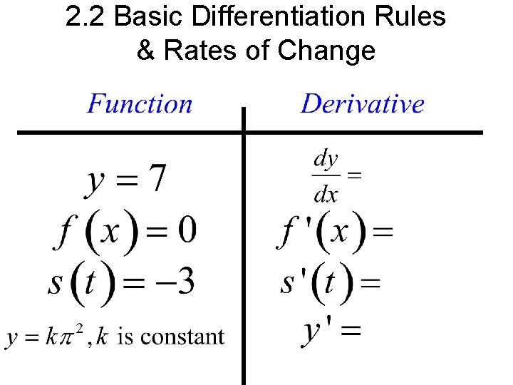 2. 2 Basic Differentiation Rules & Rates of Change 