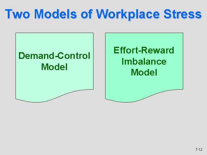 Two Models of Workplace Stress Demand-Control Model Effort-Reward Imbalance Model 7 -12 