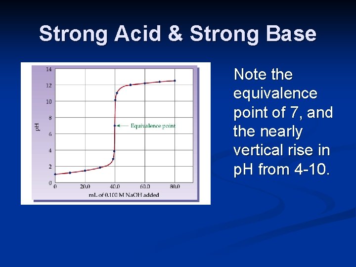 Strong Acid & Strong Base Note the equivalence point of 7, and the nearly