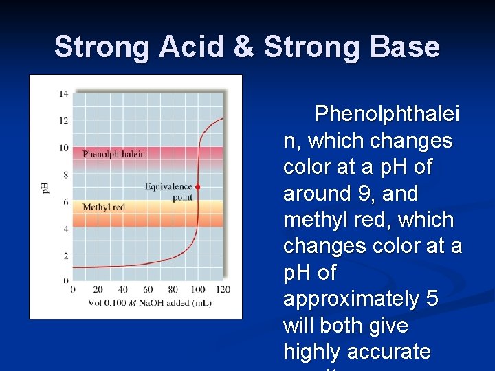 Strong Acid & Strong Base Phenolphthalei n, which changes color at a p. H