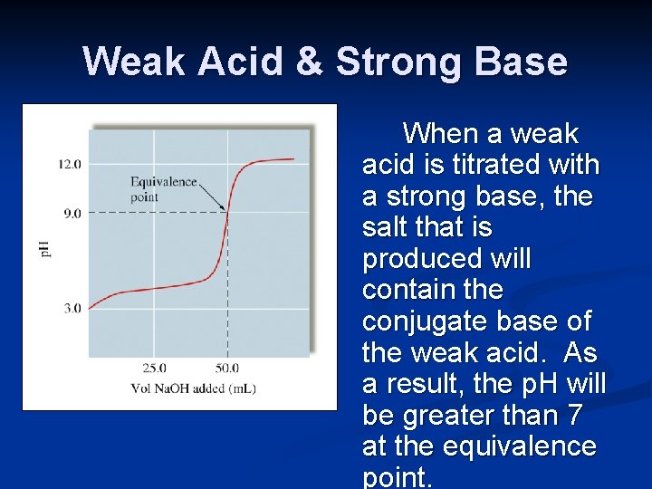 Weak Acid & Strong Base When a weak acid is titrated with a strong